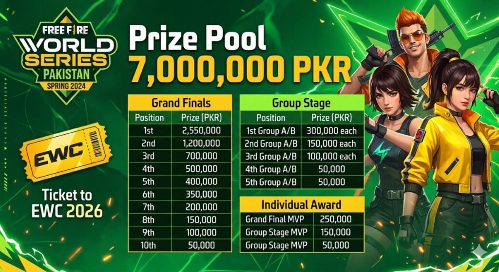 Free Fire World Series Pakistan Spring 2026: Everything You Need to Know (Dates, Format, Prize Pool & How to Watch)