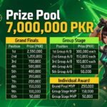 Free Fire World Series Pakistan Spring 2026: Everything You Need to Know (Dates, Format, Prize Pool & How to Watch)