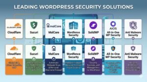 Best WordPress Security Plugins to Protect Your Website